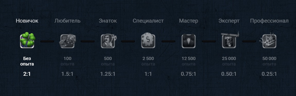 Программа лояльности