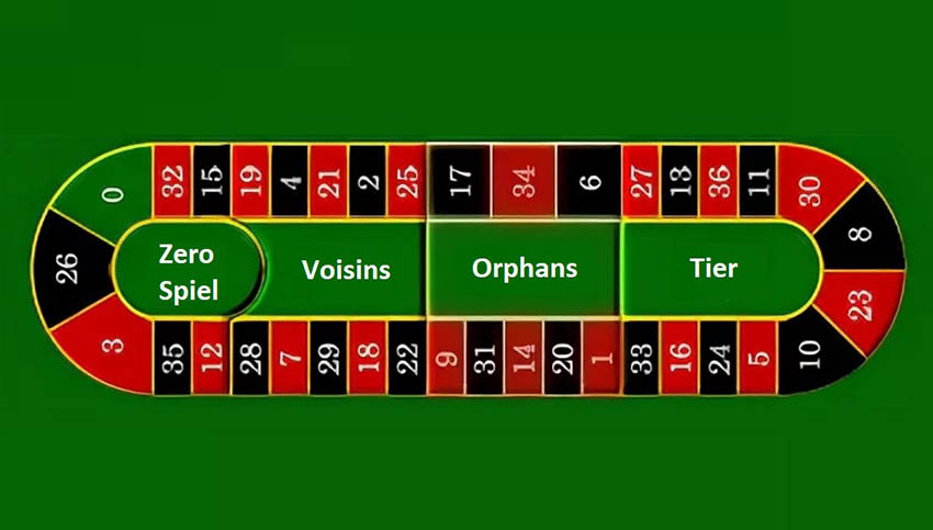 Схема игры в рулетку